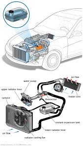 See P0A48 repair manual